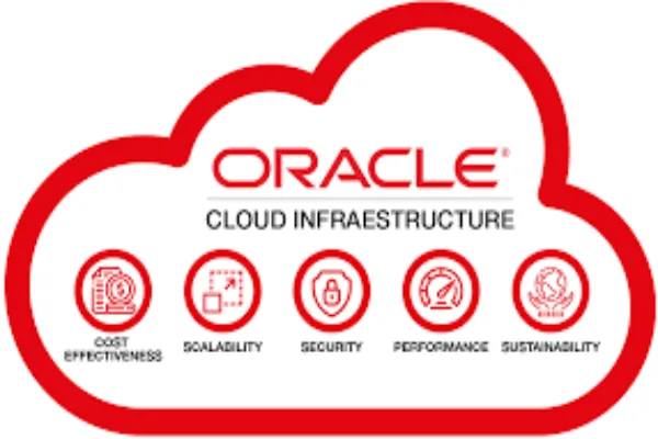 All You Need to Know About Oracle GTM Testing