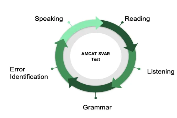 AMCAT Test Practice: Ace Your Assessment Today!