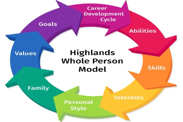 What Are the Essential Things a Career Person Should Have?