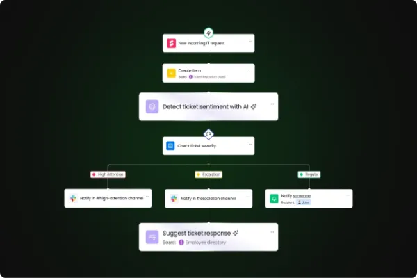 How AI Workflow Builders Are Reshaping Customer Service Operations