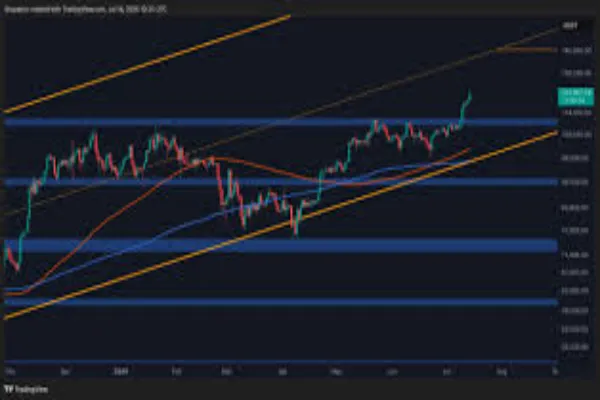 Technology Behind Live Bitcoin Price Charts