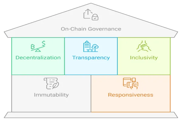 1win Token: transforming affiliate marketing & integrating into DAO governance