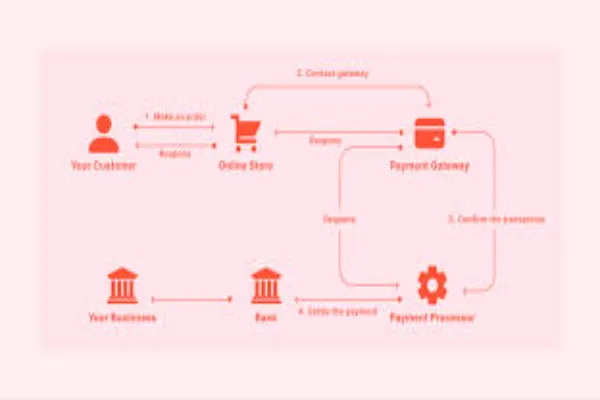From Fiat to Crypto: Building a Hybrid Payment Flow with Blockchain Gateways