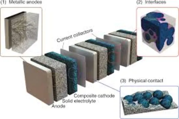 How Four Metals Help Solid-State Batteries Stay Ahead