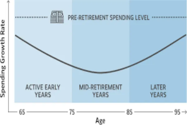 The Connection Between Lifestyle Choices and Retirement Costs