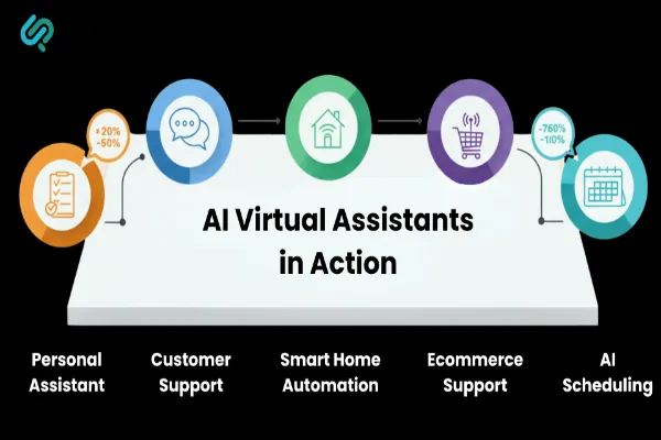 7 Ways an AI Call Assistant Can Improve Your Business Performance 