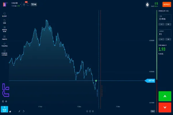 Binary Options Weekend: A Comprehensive Guide to Weekend Trading