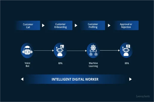 Understanding Modern Digital Platforms: How Today’s Online Companies Shape Smarter Workflows