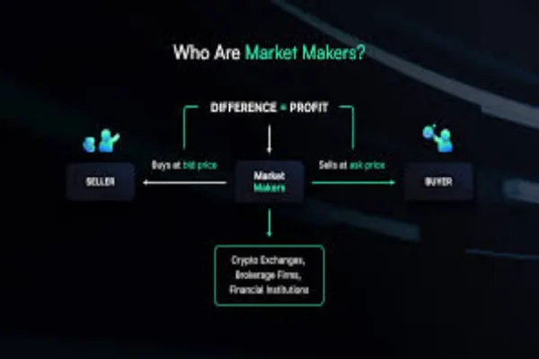 How to Choose the Best Crypto Market Making Services 