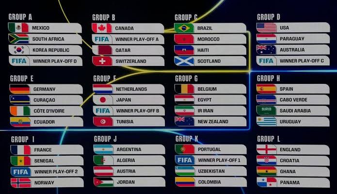 Ultimate Guide to the 2026 World Cup: Complete Match Schedules and Live Results