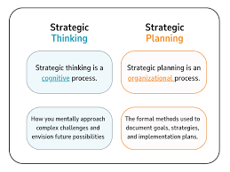 Building Patience Through Strategic Thinking